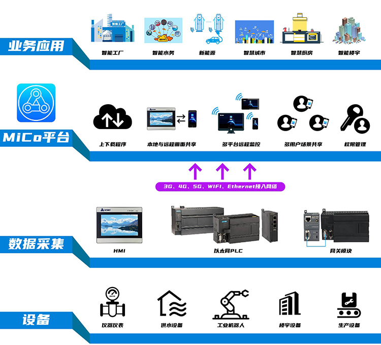 架构层级图_画板-1.jpg 架构层级图_画板-1.jpg
