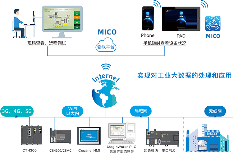 mico远程.jpg mico远程.jpg