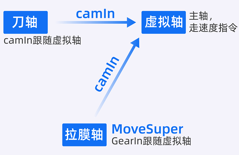 节造道理.jpg 节造道理.jpg