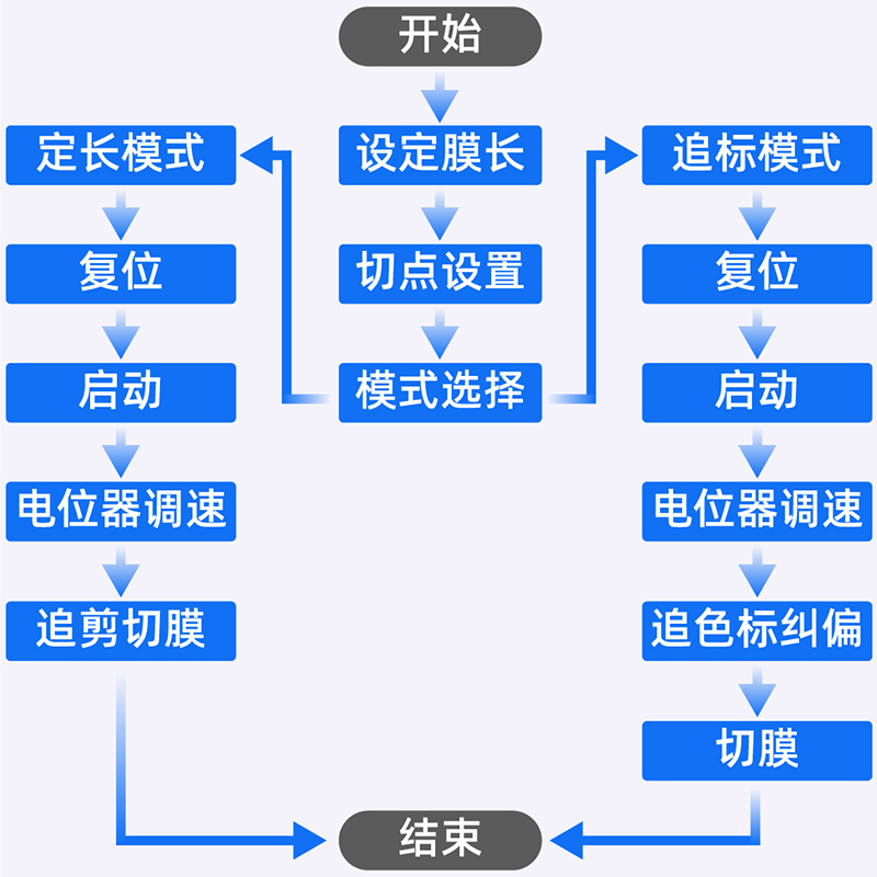 节造规划.jpg 节造规划.jpg