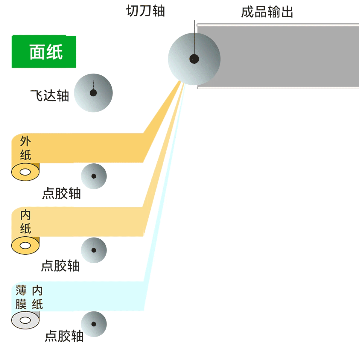 组合.gif 组合.gif