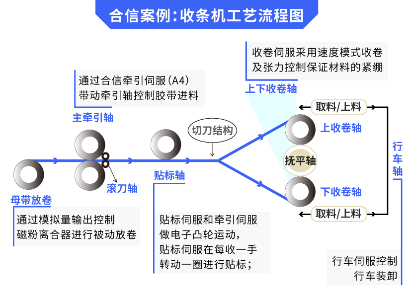 结构.png 结构.png