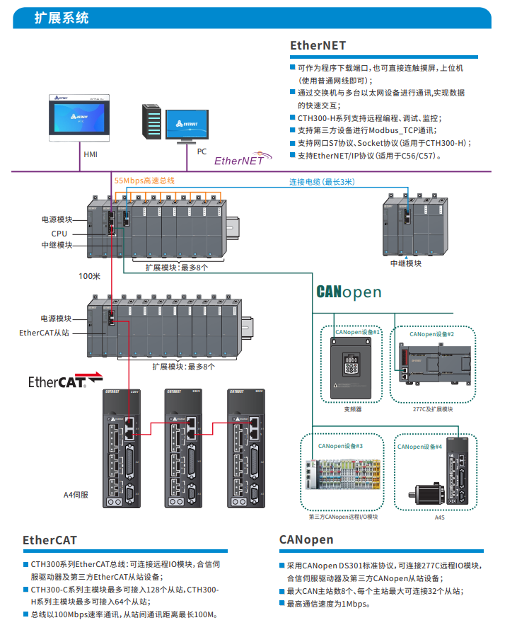 jxf吉祥坊(中国)官方网站CTH300-3.png jxf吉祥坊(中国)官方网站CTH300-3.png