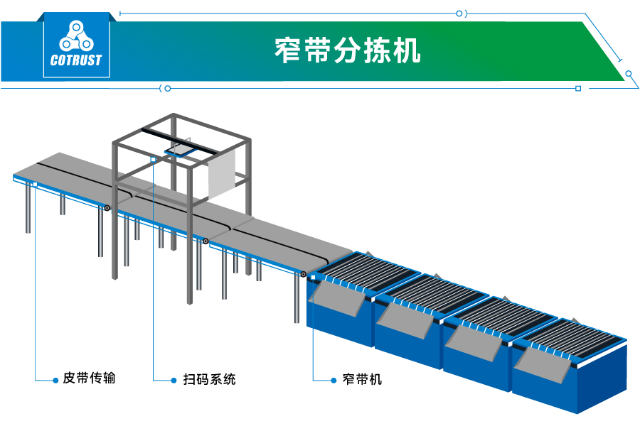 窄带分拣机.jpg 窄带分拣机.jpg