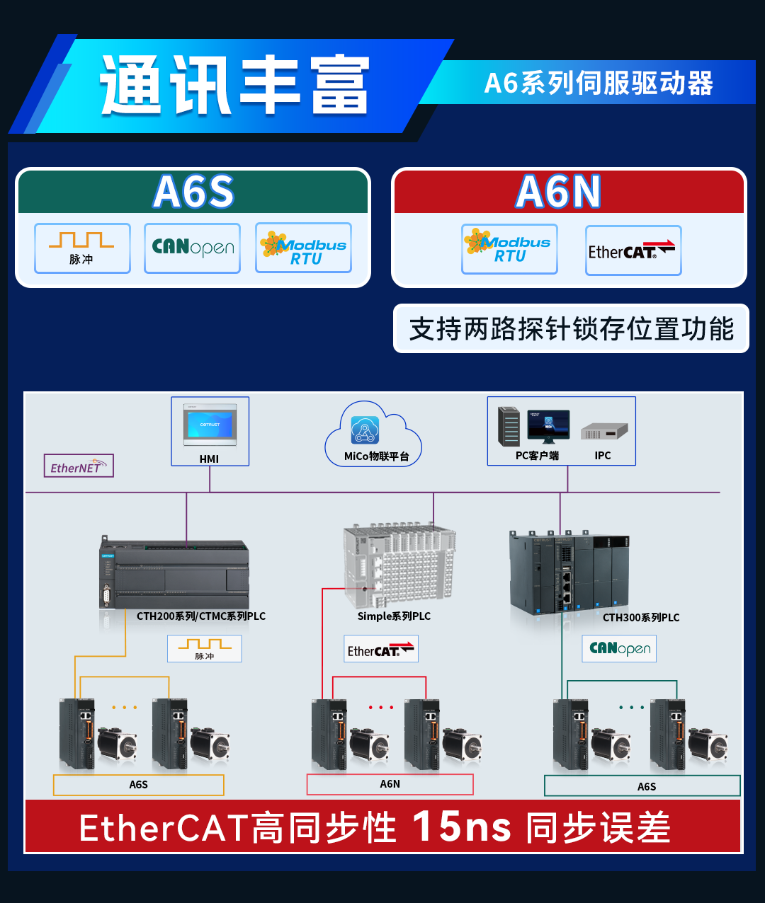 A6伺服宣发1_04.png